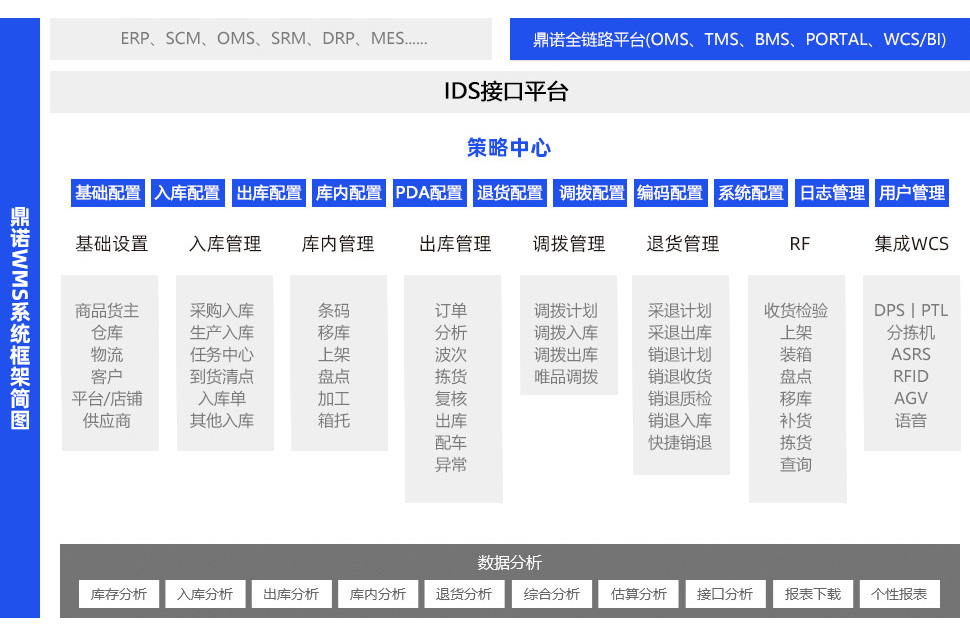 智能倉儲系統(tǒng)