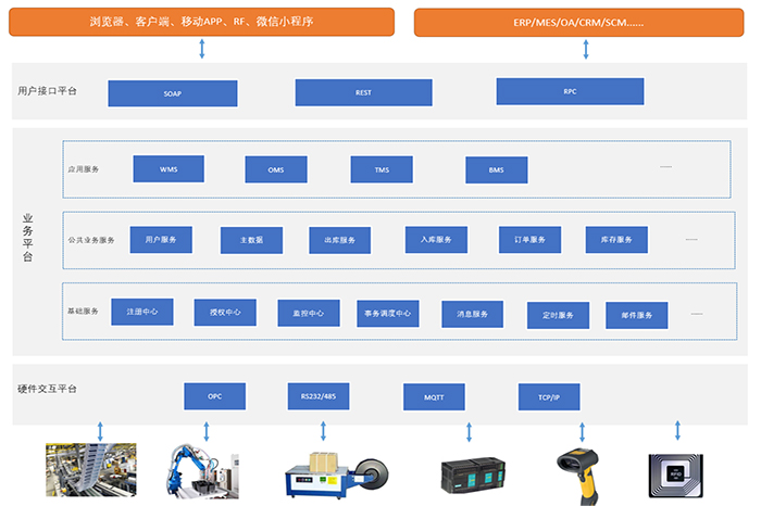 自動化倉儲系統(tǒng)的構(gòu)成要素有哪些？